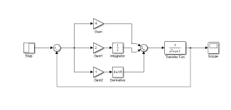 図 11: MATLAB/Simulink